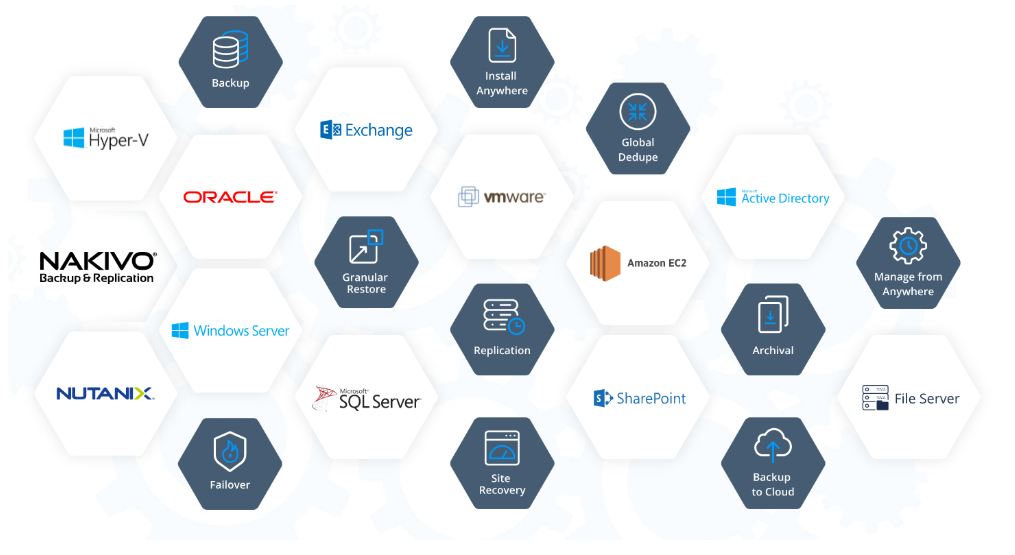 Overview NAKIVO Backup & Replication offers a complete solution Overview NAKIVO Backup & Replication offers a complete solution